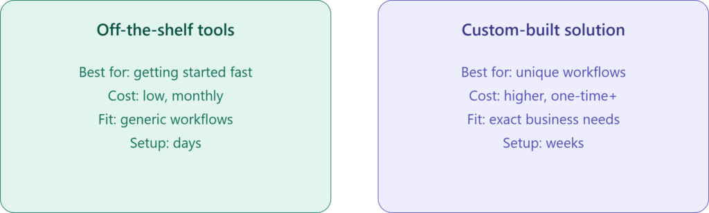AI for business development